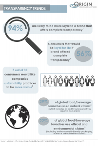 Spring 2018: Key Consumer Trends in Food & Agriculture: Transparency and Traceability