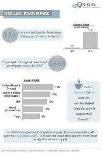 origin-merchant-partners-key-trends-in-food-and-agriculture-organic-infographic-oct-2017